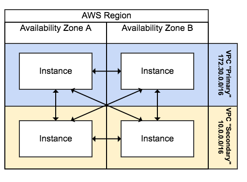 Network diagram